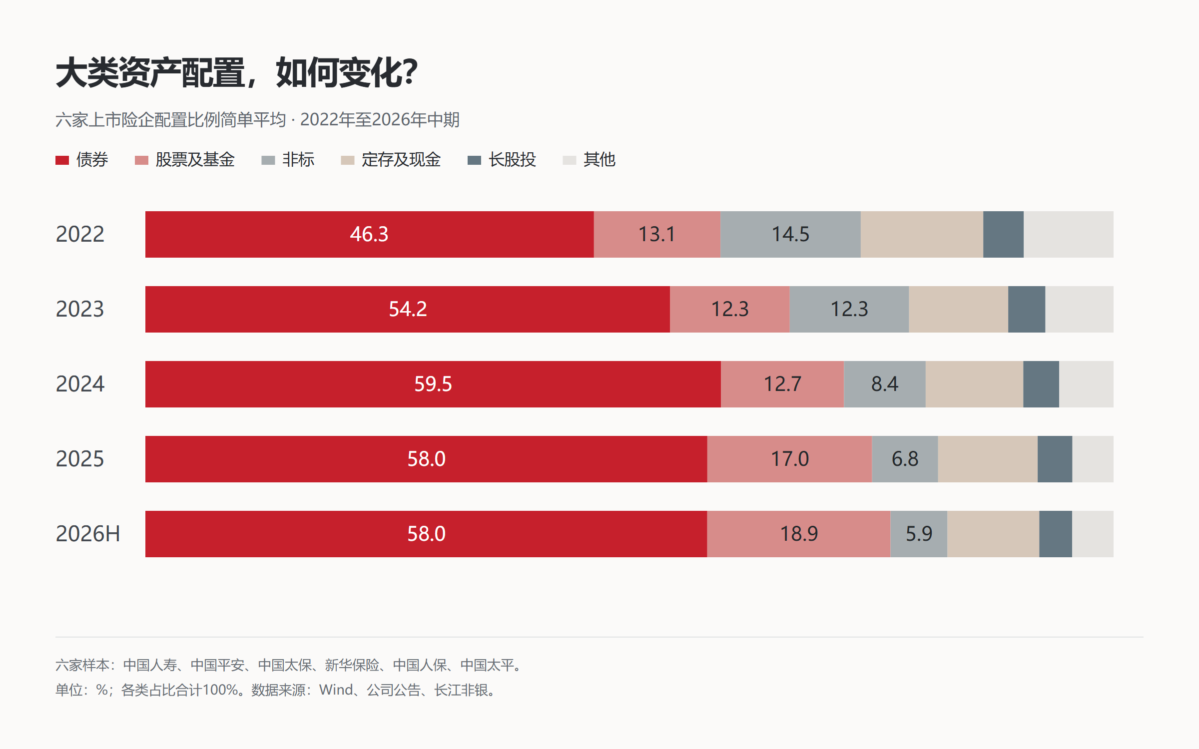 看见配置结构的变化。 数据演示,点击下方查看高清图可单独查看