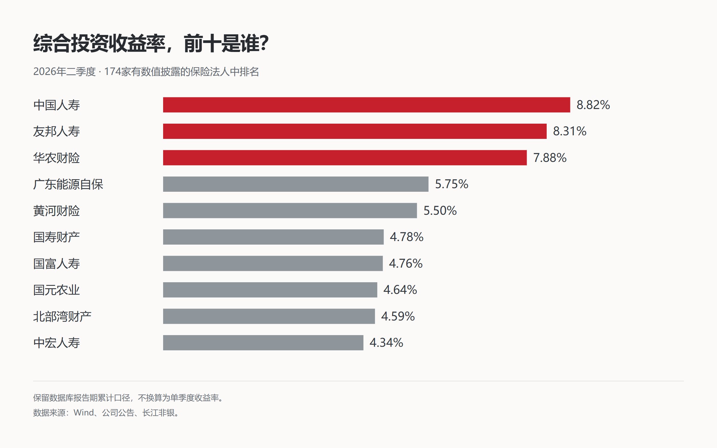 从全量样本，找到关注对象。 数据演示，点击下方查看高清图可单独查看