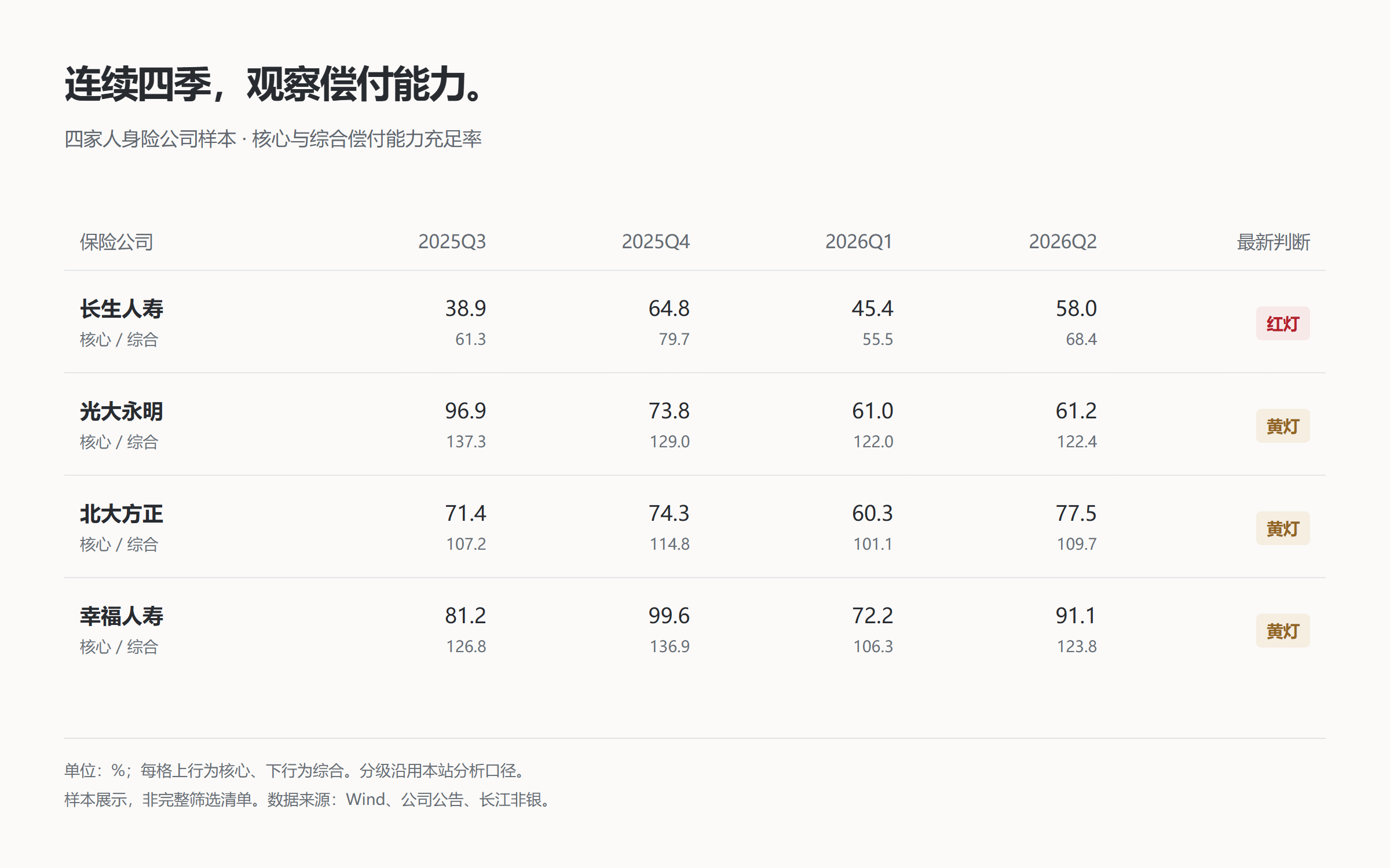把单季数字,放回时间里。 数据演示,点击下方查看高清图可单独查看